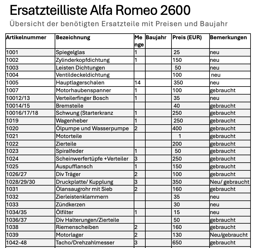 Alfa Romeo Teile – Bild 2